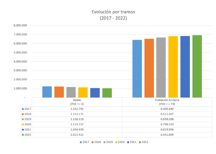 Evolución población en la industria farmacéutica